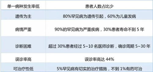 国际罕见病日：约8成与基因缺陷有关