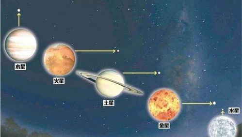专家:七星连珠肉眼只能看到3颗星