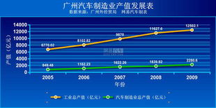 广州汽车集团负债多少