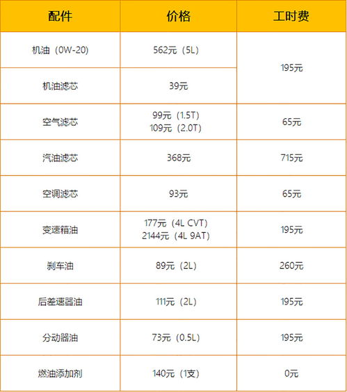 汽车升级成本多少 汽车升级成本多少
