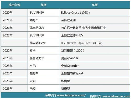 三菱汽车退款多少