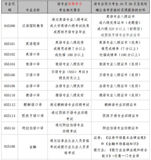 代表建议研究生考试提前至9月