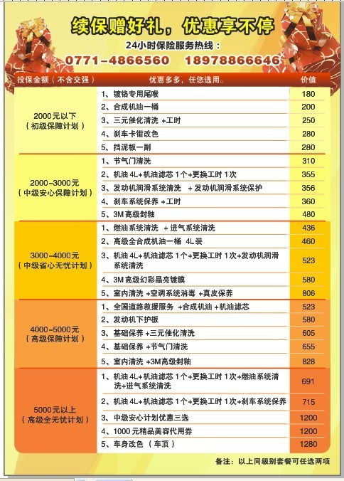 汽车保险片多少钱