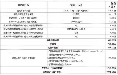 汽车保险片多少钱