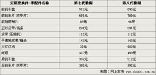 汽车保养费用25元多少
