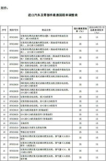 汽车的税率是多少