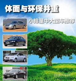汽车多少排量环保最好