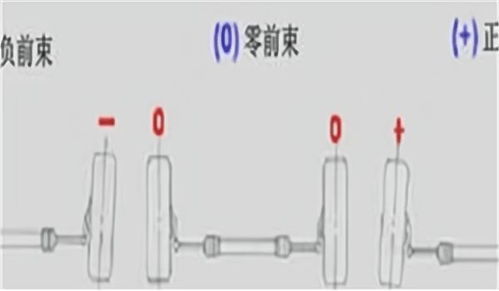 汽车前束多少钱