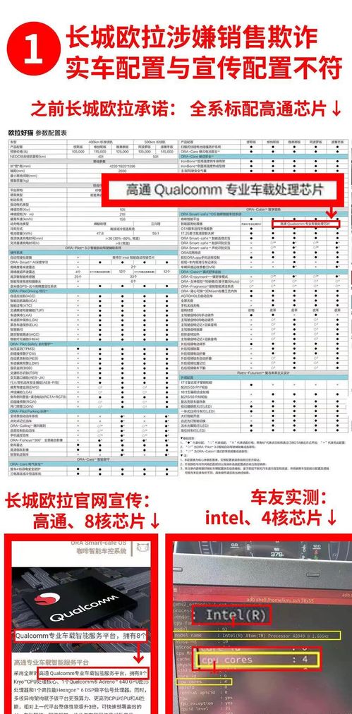 汽车芯片损失赔偿多少 汽车芯片损失赔偿多少