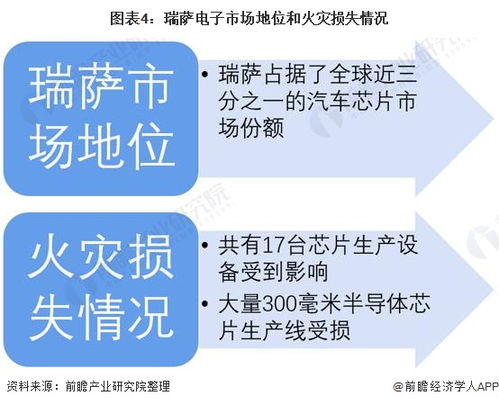 汽车芯片损失赔偿多少 汽车芯片损失赔偿多少