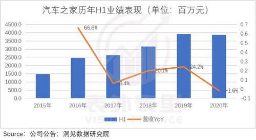 汽车之家工资多少