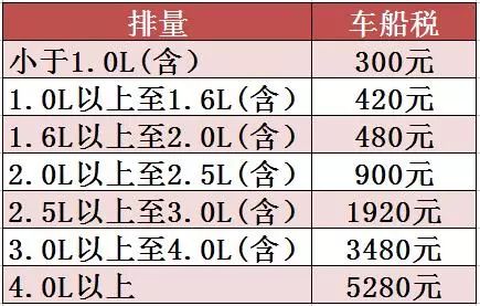 汽车税每月交多少税