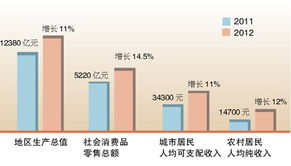 今年GDP增长预期目标为5%左右