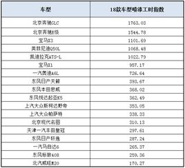 汽车喷漆成本多少 汽车喷漆成本多少