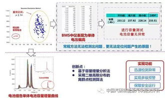 汽车评估检测多少钱 汽车评估检测多少钱