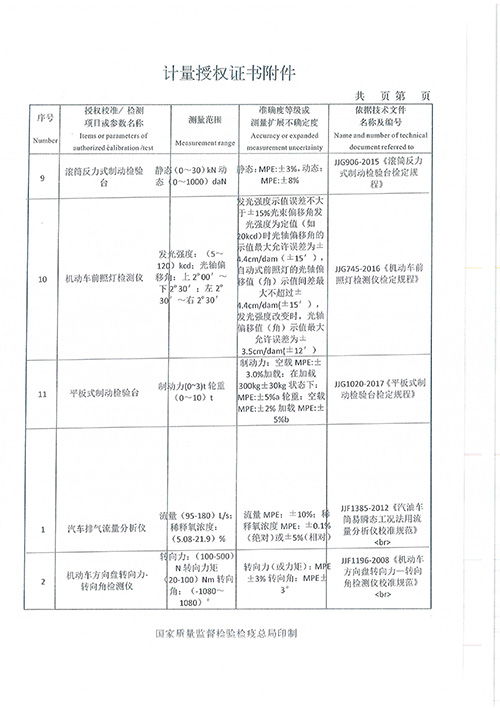 汽车评估检测多少钱 汽车评估检测多少钱