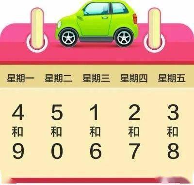 今天今天汽车尾号限多少