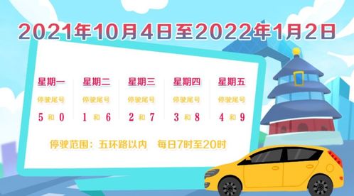 今天今天汽车尾号限多少