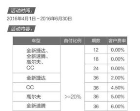 汽车分期手续费多少