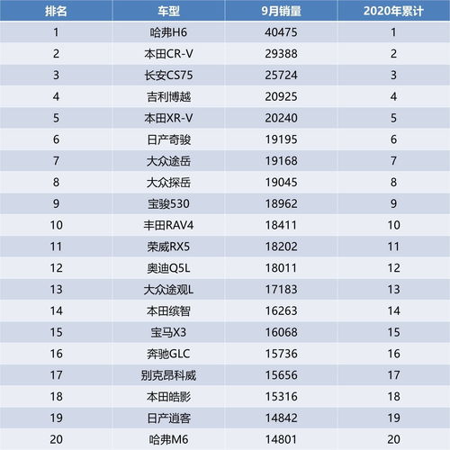 9月汽车 销量排名多少