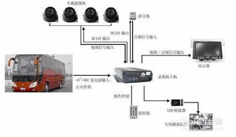 客车安装汽车监控多少钱