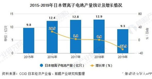 汽车每天消耗多少电池