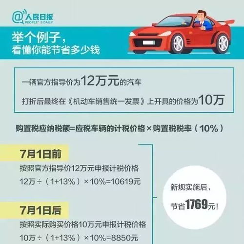 汽车购置税多少个点