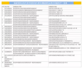 汽车购置税多少个点