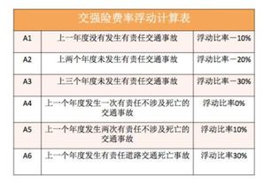 汽车保险一年多少