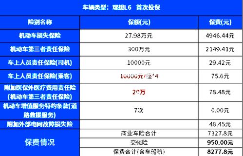 汽车保险险多少钱