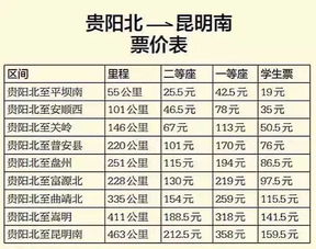 昆明到贵阳汽车票多少钱