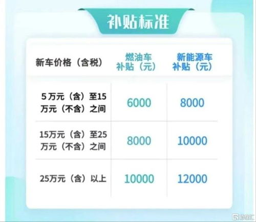 涡阳到杭州汽车票多少