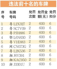 目前深圳小汽车指标多少 目前深圳小汽车指标多少