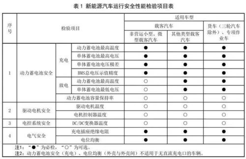 汽车年检总分多少算违章