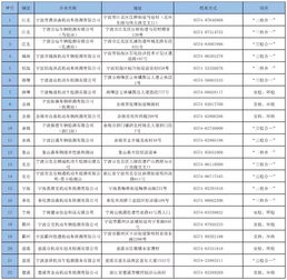 汽车年检总分多少算违章