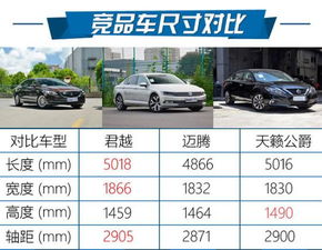 汽车之家费用是多少