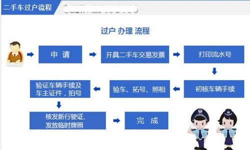 夫妻汽车过户税费多少