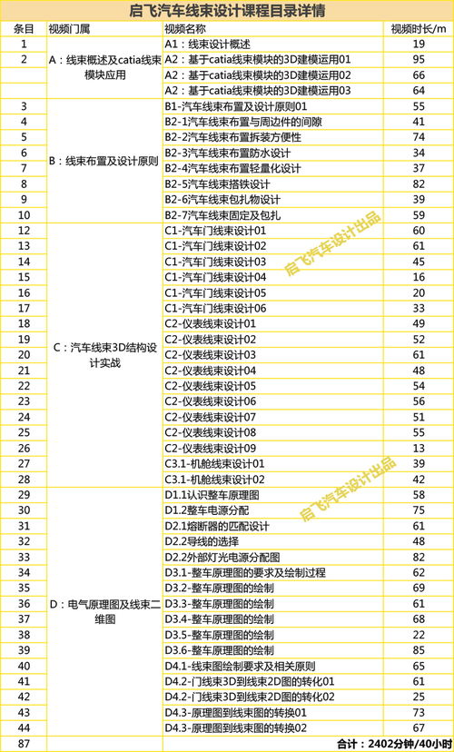 青岛汽车线束工资多少