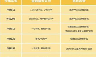 汽车抵押贷5万一年利息是多少