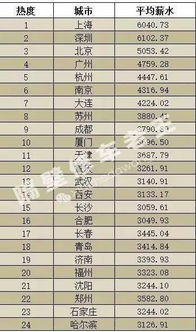 汽车维修工的工资多少