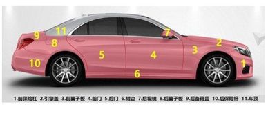 汽车全车钣金喷漆多少钱