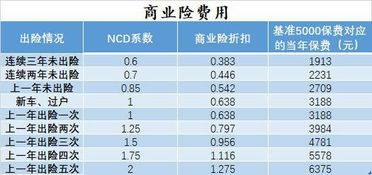 小汽车交强险一年多少钱