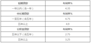 汽车抵押贷款利息多少