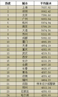 汽车圆磨工资多少