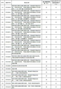 汽车税率是多少