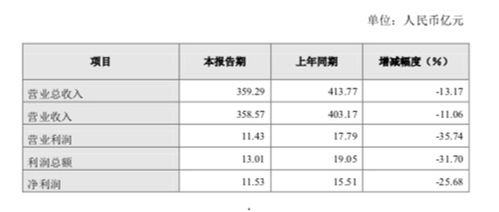 长城汽车中期工资是多少