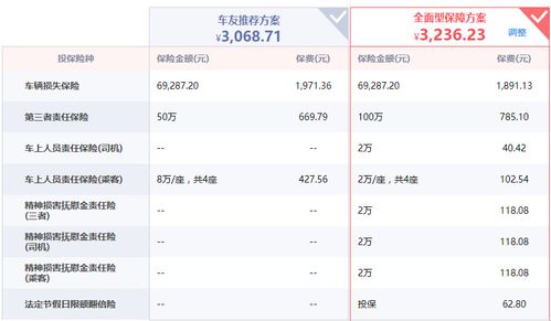 10万的汽车保险多少钱