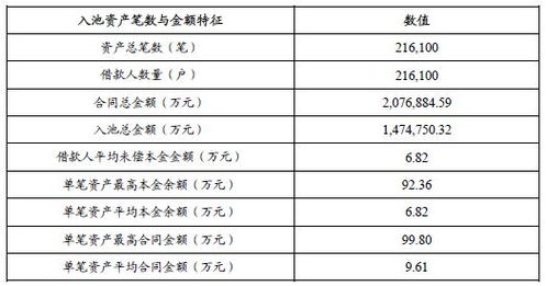 建行汽车分期能分多少期