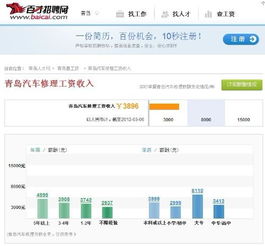 修汽车工资一般多少