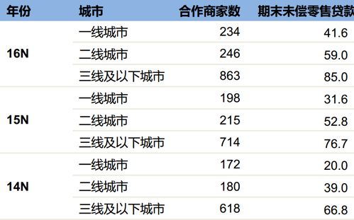 银行汽车按揭利率是多少 银行汽车按揭利率是多少
